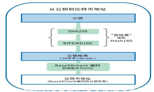 深入了解MetaMask浏览器插件:安全性、使用方法与应用场景