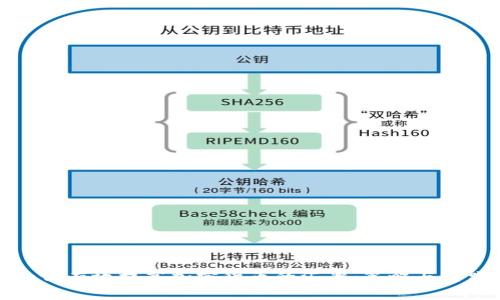 如何有效提高加密货币的汇率:策略与实践