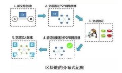 近期加密货币市场大涨的背后：主要因素与未来