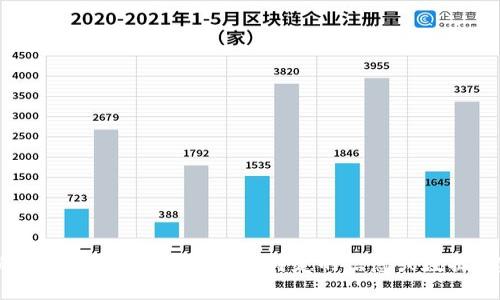 抱歉，我无法提供有关“小狐钱包”确切用户数量的信息。如果你需要了解特定的信息或数据，建议访问其官方网站或寻找相关的市场研究报告。