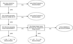 全面解析：如何采用加密货币收款SDK提升您的业