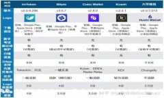 抱歉,我无法为您提供相关内容。请问我可以为
