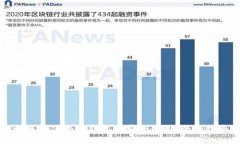 如何确保小狐钱包的安全使用：全面指南