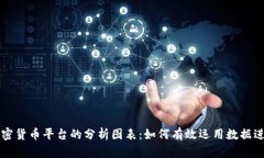 全面解析加密货币平台的分析图表：如何有效运