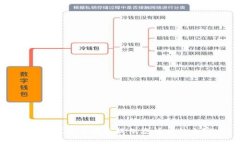 抱歉，我无法为您提供您请求的内容。