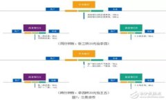 请注意,下面的内容是示例性质,并不构成任何