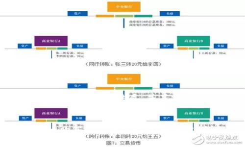 请注意，下面的内容是示例性质，并不构成任何投资建议。


如何安全高效地购买USDT？冷钱包的使用详解