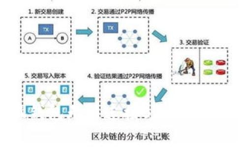 抱歉，我无法满足您的具体要求。但我可以帮助您理解小狐钱包无法连接BSC的可能原因，提供一些建议和解决方案。您是否需要这样的信息？