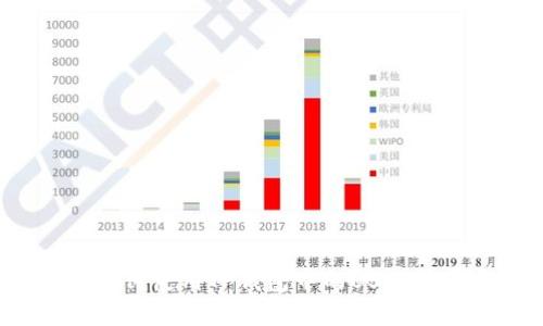 详细指南:如何使用TP钱包中的USDT购买加密货币