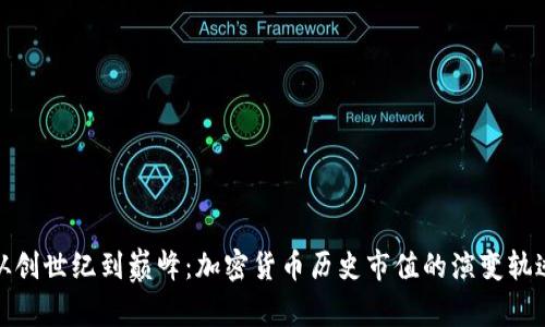 从创世纪到巅峰:加密货币历史市值的演变轨迹