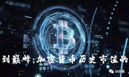 从创世纪到巅峰:加密货币历史市值的演变轨迹
