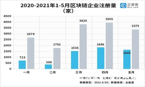 如何高效使用小狐钱包创建的卡片功能