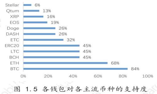 深入解析EOS加密货币的市场动态与最新行情