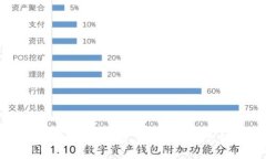 小狐钱包中的SLP代币添加指南:简单步骤助您轻