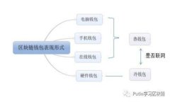如何通过TP钱包便捷购买ERC20 USDT的详细流程与实