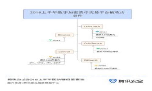 小金库钱包转账20 USDT背后的原因解析