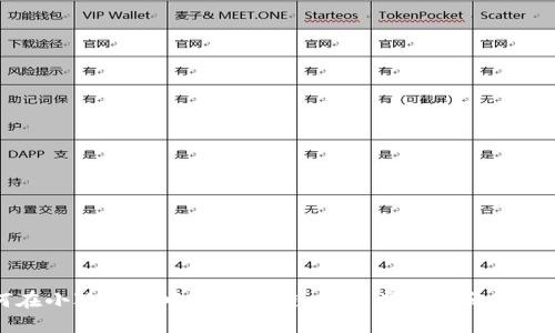 如何在小狐钱包中添加私链：一步步指导和最佳实践