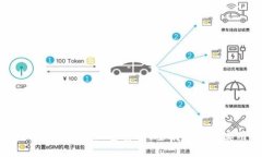 如何高效获取NEO加密货币:全面指南与实用策略