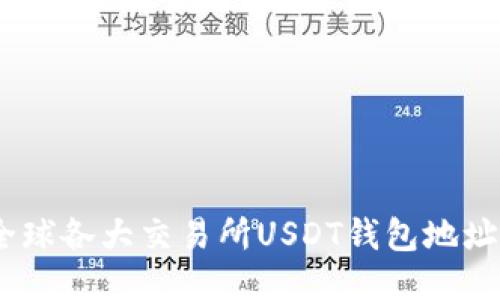 全面指南：全球各大交易所USDT钱包地址与使用技巧