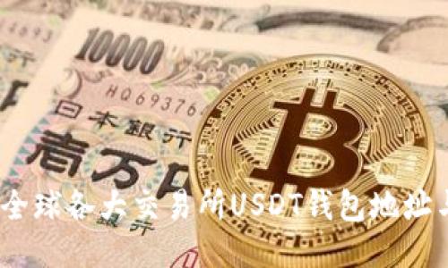 全面指南：全球各大交易所USDT钱包地址与使用技巧
