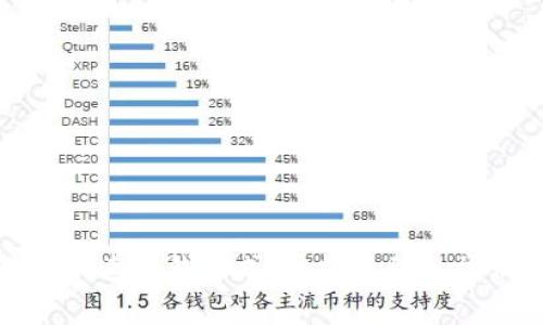 解析小狐钱包的快速赚钱方式:从投资到日常消费的灵活策略