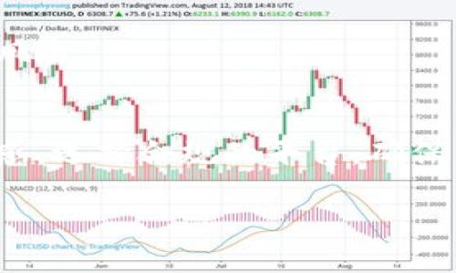 国内使用USDT钱包的法律风险与合规性分析
USDT, 钱包, 法律风险, 合规性/guanjianci

引言
随着数字货币的迅猛发展，USDT（Tether）作为一种广泛使用的稳定币，吸引了众多投资者和用户的关注。在中国，USDT钱包的使用变得越来越普遍，但伴随着这一趋势的，是人们对法律风险和合规性的深刻担忧。本文将详细分析在中国使用USDT钱包的法律风险及合规性问题，帮助用户更好地理解相关法律环境，做出明智的投资和使用决策。

USDT钱包的基本概念
USDT钱包是用于存储、发送和接收USDT的数字钱包。USDT作为一种与法定货币（如美元）挂钩的数字资产，其价值相对稳定，因此成为了许多交易者的选择。USDT钱包可以是软件钱包、硬件钱包或在线钱包，消费者可以根据自身需求选择不同类型的存储方式。

中国对数字货币的监管现状
中国的数字货币监管政策持续演变，自2017年开始，政府对ICO（首次代币发行）和虚拟货币交易所采取了严厉的监管措施。虽然目前尚未全面禁止数字资产的使用，但数字货币交易和相关活动的法律环境复杂多变。在这个背景下，USDT钱包的使用面临一定法律风险。

USDT钱包的法律风险
h41. 监管政策的不确定性/h4
中国政府的监管政策存在时常调整的可能性，这意味着USDT钱包的合规性可能随着政策的变化而受到影响。用户在使用过程中应关注政策的变动，定期查阅相关法律法规，以避免潜在的法律风险。

h42. 反洗钱和反恐融资措施/h4
根据中国的反洗钱法规，数字资产交易需要遵循严格的监管要求。如果用户通过USDT钱包进行大额交易，可能会触发相关部门的关注，面临被调查的风险。用户应保持交易记录的透明性，并遵循相关规定，保护自身权益。

h43. 合同与权益问题/h4
在使用USDT钱包进行交易时，用户需谨慎选择合规的平台和对手方。任何合同或交易都应明确责任和权益，避免因合同模糊而引发的法律纠纷。

使用USDT钱包的合规性分析
h41. 合法的用户身份审核/h4
一些平台在提供USDT钱包服务时，会要求用户进行身份验证，这是为了遵循合规要求并防止洗钱和其他违法行为。用户在注册和使用这些平台时，应准备合法的身份证明材料，确保自己符合相关政策。

h42. 选择合规的平台/h4
在众多数字资产交易平台中，用户应优先选择那些符合当地法律法规的平台。这样的选择不仅能够降低法律风险，还能够确保用户资金的安全。

h43. 了解合规政策/h4
用户在使用USDT钱包前，需主动学习相关的合规政策，理解可能面临的法律责任。例如，对USDT的来源、去向采取必要的合规性检查，这将有助于用户规避法律风险。

总结与建议
总的来说，在中国使用USDT钱包并非完全违法，但用户需要意识到潜在的法律风险和合规性问题。建议用户在使用过程中采取谨慎态度，保持对政策变化的敏感，选择合规的平台，确保交易行为透明。此外，如果有更复杂的法律问题，用户最好寻求专业法律顾问的帮助，以便在复杂的法律环境中做出明智的判断。

通过理解法律风险和合规性，用户不仅可以保护自身的合法权益，还能更为安全地参与数字货币的投资与交易活动。