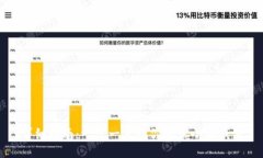 详细指南：一步一步教你登录小狐钱包