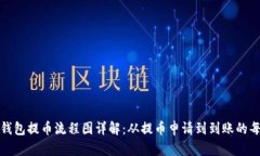 小狐钱包提币流程图详解：从提币申请到到账的