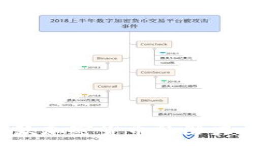 code
探索001938：这款加密货币的潜力、应用和市场动态