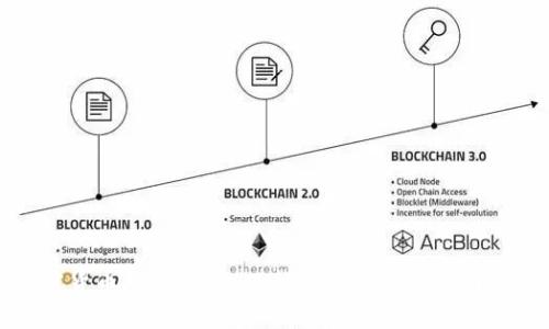 加密货币投资宝典:从新手到高手的全面指南