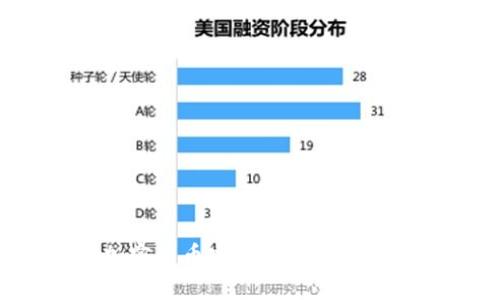 如何通过理财投资加密货币实现财富增值：入门指南与实战经验
