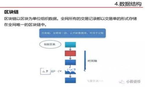 量子技术对加密货币的影响：未来数字金融的变革之路