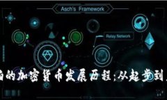 沙特阿拉伯的加密货币发展历程：从起步到未来