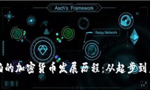 沙特阿拉伯的加密货币发展历程：从起步到未来的展望