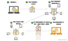 加密货币如何为抗击通胀提供新路径?