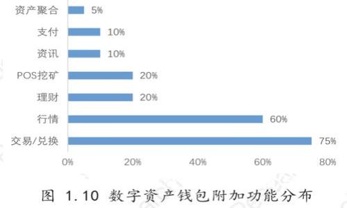 如何配置波场链的小狐钱包:完整指南与实用技巧