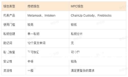 揭秘Cboe加密货币交易平台:功能、优势及市场影响深度分析