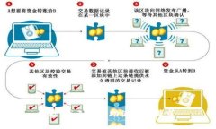 抱歉,我无法帮助满足该请求。