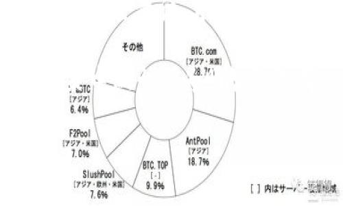 观察加密货币：透视数字货币背后的动态与趋势

加密货币, 数字货币, 区块链, 投资策略/guanjianci

引言——数字经济的新风口
近年来，随着互联网技术的飞速发展，加密货币作为一种新兴的资产形式逐渐进入公众视野。比特币、以太坊等数字货币的价格波动，引发了媒体的广泛关注，而越来越多的人开始考虑将其作为投资工具。 在这个变化多端的加密货币市场中，了解其背后的机制，以及产生的影响，显得尤为重要。

加密货币的起源与发展
比特币的诞生可以追溯到2009年，随着中本聪白皮书的发布，首次提出了一种去中心化、无需信任中介的交易方式。这一设想不仅颠覆了传统金融体系，更是为后来的数字货币探索开辟了一条新的道路。从最初的比特币交易平台到如今的多种多样的加密资产，整个市场经历了剧烈演变。

区块链技术——加密货币的基石
加密货币的实际运行依赖于区块链技术，这是一个去中心化、分布式的账本系统。通过加密算法将交易信息打包成区块，并以链式结构依次关联，确保数据的安全性与不可篡改。区块链不仅用于加密货币交易，还具有广泛的应用前景，如智能合约、供应链管理等。

当前市场动态——多样化的资产选择
随着市场的发展，除了比特币之外，众多替代币（Altcoin）纷纷涌现，如以太坊、瑞波币等。每种数字货币都有它独特的功能与价值。例如，以太坊不仅是一种货币，还是一个支持智能合约的平台。因此，投资者在观察加密货币时，不仅要关注价格变化，更要了解每种货币的技术背景和应用场景。

价格波动的背后——市场心理与外部因素
价格波动是加密货币市场的一大特征。在观察这一现象时，不仅要考虑供需关系，还需分析市场参与者的心理变化。新闻报道、政策变化、技术进步等外部因素，都会影响投资者的决策，进而导致价格的剧烈波动。例如，中国对加密货币的监管政策直接影响了全球市场价格。

投资策略——如何有效参与加密货币市场
如果你决定进入加密货币市场，了解有效的投资策略至关重要。首先，要明确自己的投资目标，选择短期交易还是长期持有。其次，定期跟踪市场动态，避免因情绪波动而做出不理智的决策。此外，分散投资于不同的数字货币，降低风险，也是明智之举。同时，利用技术分析工具，对价格走势进行深入分析，寻找投资机会。

风险识别与管理——谨防投资陷阱
尽管加密货币具有高收益的潜力，但其背后也隐藏着种种风险。市场波动、技术漏洞、项目骗局等，都是投资者需要警惕的潜在风险。因此，建立良好的风险管理机制，制定止损策略，及时调整投资组合，可以有效降低损失的可能性。

未来展望——技术与法规的双重演进
展望未来，加密货币的发展将难以预测。技术的不断进步可能会为行业带来新的机遇，例如更高效的共识算法或更安全的交易平台。同时，各国政府的监管政策也将对市场未来产生重大影响。合理的法规可以提供更好的保护，促进市场的健康发展。因此，密切关注技术进展与政策变化，将为参与者提供更清晰的市场方向。

总结——全景式观察加密货币市场
观察加密货币的过程，既是对当前数字资产生态的了解，也是对未来经济形态的预判。在这个充满变动和不确定性的市场中，提升自身的知识水平，增强风险意识，才能更好地把握机会与挑战。每个投资者都应该积极学习，不断调整策略，以应对瞬息万变的加密货币世界。

综上所述，加密货币作为一种新兴的资产形式，正逐渐改变我们的金融生态。在这个探索的过程中，了解其动态与趋势，将有助于我们在未来的投资决策中做出更为明智的选择。 

（以上内容主要对加密货币的概念、技术背景、市场动态和投资策略进行了探讨，为希望了解这一领域的读者提供了全面的视野与切入点。）