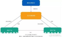 如何在波场钱包中添加USDT：详细步骤与注意事项