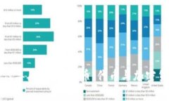 如何在数字时代导航：虚拟货币、代币与加密货