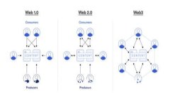  揭秘联邦调查局(FBI)如何应对加密货币犯罪：技