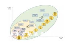 : 加密货币牛市的迹象与投资策略分析