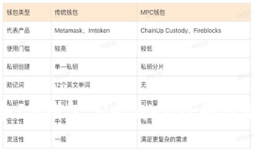 探索TP钱包和IM钱包：MetaMask的优势与挑战解析