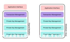 小狐钱包中以太坊转出遇阻的解决指南：常见问