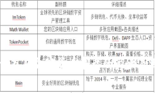 美国对俄罗斯加密货币制裁的影响及深度解析