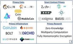 chinaTP钱包：如何使用USDT充值BNB的详细指南/chin