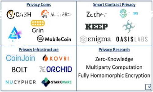 chinaTP钱包：如何使用USDT充值BNB的详细指南/china
TP钱包, USDT, BNB, 加密货币/guanjianci

什么是TP钱包？
TP钱包是一款去中心化的数字资产钱包，支持多种加密货币的管理和交易，特别是在支持以太坊及其代币的ERC20和BSC链上的币种。TP钱包不仅提供存储、转账、交易等基本功能，还集成了DeFi、DApp等多种区块链应用，方便用户进行资产管理和投资。

TP钱包的用户友好界面使得无论是初学者还是有经验的用户都能轻松上手。其安全性也得到了许多用户的认可，采用了多重加密技术和私钥管理机制。TP钱包的另一个亮点是方便的跨链交易，用户可以方便地在不同区块链之间进行资产兑换和转移。

USDT与BNB简介
USDT（Tether）是一种稳定币，其价值与美元挂钩，广泛用于加密货币交易市场中作为交易对的基础货币。由于其较少的波动性，用户通常通过USDT进行加密资产的保值和转账。

BNB（Binance Coin）是由全球最大的数字货币交易所之一币安推出的官方代币，最初用于交易手续费的折扣，随着生态系统的扩展，BNB现已被广泛用于支付交易手续费、参与项目投资、购买礼品卡等多种场景。同时，BNB也是去中心化金融（DeFi）和区块链应用的重要组成部分。

如何使用USDT充值到BNB？
在TP钱包中，用户可以通过使用USDT充值BNB，过程大致如下：
ol
  li首先，确认你在TP钱包中已经拥有USDT和BNB的兼容网络地址，比如在Binance Smart Chain（BSC）网络下。确保你的TP钱包已经连接。/li
  li打开TP钱包，找到“交易”或“Swap”选项。点击后，你将看到通过不同币种进行交换的界面。/li
  li选择USDT作为你要兑换的币种，并输入你希望兑换的USDT数量。/li
  li然后选择BNB作为目标币种。系统会根据当前市场汇率，自动计算出你将获得的BNB数量。/li
  li确认信息无误后，点击“交换”或“兑换”，此时系统会提示你输入支付密码等安全信息。/li
  li完成交易后，你的BNB将直接存入TP钱包中。你可以在资产页面查看你的BNB余额。/li
/ol

注意事项
在使用USDT充值BNB的过程中，请注意以下几点：
ul
  li确认交易所的汇率：在进行任何币种兑换之前，最好对比多个交易所的汇率，确保选择最有利的价格进行交易。/li
  li网络手续费：在进行兑换时，注意交易网络费用，有时手续费会对最终获得的币种数量产生影响。/li
  li安全性检查：确保你使用的TP钱包是最新版本，并启用双重身份验证功能，增强安全性。/li
/ul

常见问题
在使用TP钱包进行USDT充值BNB的过程中，用户可能会遇到一些常见问题，以下是常见问题的详细解答：

问题1：为什么我的交易未能成功完成？
交易未能成功完成的原因多种多样。首先，可能是网络拥堵，导致交易确认时间延迟。在这种情况下，你可以尝试提高交易手续费，以促进交易的迅速确认。其次，可能是你的资产余额不足，确保你在交易前已充分了解所需的USDT数量以及网络费用。

另外，有时交易的合约地址不正确，尤其是在涉及到去中心化的交易平台时，确保你检查了合约地址的准确性。如果你是新用户，建议首先在小额交易上进行尝试，以减少可能的风险。

最后，可能是平台的临时维护或者技术问题，你可以查看TP钱包的官方社交媒体或社区，以确认是否有相关的问题公告。

问题2：如何确保我的TP钱包安全？
确保TP钱包安全有几个关键的方法。首先，务必使用强密码，并定期更换。不要使用简单的密码，尽量包含字母、数字和特殊字符。

其次，启用双重身份验证功能，增加额外的安全层。当你登录或者进行某些重要操作时，需要再输入一次密码或验证码，这样即便黑客获取了你的密码，也难以进行操作。

此外，定期更新钱包应用程序，保持其在最新版本，以确保获取最新的安全补丁和功能。更重要的是，始终在安全的网络环境下使用钱包，避免在公共Wi-Fi下进行交易。

同时，不要轻信类似钓鱼网站或链接，确保你是通过官方渠道下载的TP钱包，而非第三方分发。保持警惕，并定期检查你的资产总额是否有异常波动，及时采取措施应对。

问题3：我可以用USDT充值其他类型的代币吗？
是的，TP钱包支持多种类型的代币进行充值和兑换。你可以使用USDT充值如ETH，BSC上其他的代币，甚至某些以太坊网络上的代币。但要注意，不同代币之间的交易汇率、手续费及网络要求可能会有所不同。

在选择充值的代币时，确保你了解该代币的背景和市场行情。在进行大额交易前，可以在小额交易中进行测试，避免因为选择不当而造成的资金损失。

另外，某些代币可能对网络要求更高，你需要确认你的TP钱包是否支持相应的网络，确保交易的顺利进行。通常在TP钱包中，可以很方便地查找支持的代币列表，帮助你做出更好的决策。

总之，在使用TP钱包进行代币充值时，尽量保持对市场的敏感性，掌握交易的相关知识，确保你的资产安全并获得最大的投资回报。

如果您还有其他关于TP钱包或者交易的问题，欢迎随时提问，让我们一起探讨学习！