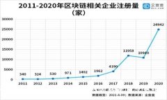 2023年加密货币投资指南：哪些数字货币值得关注