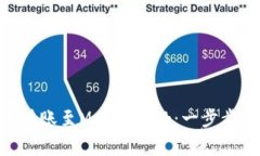 BSC链如何安全转账至MetaMask：一步步指南与注意事